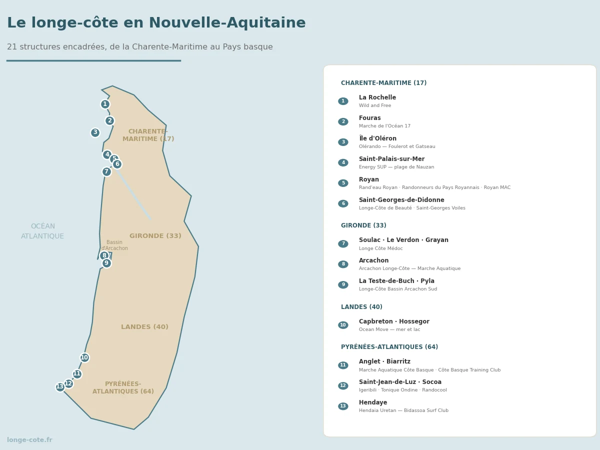 Carte des 21 structures de longe-côte en Nouvelle-Aquitaine : clubs de Charente-Maritime, Gironde, Landes et Pays basque